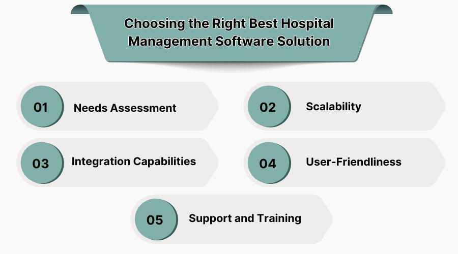Choosing the Right Best Hospital Management Software Solution